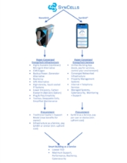 SynCells Solution Overview